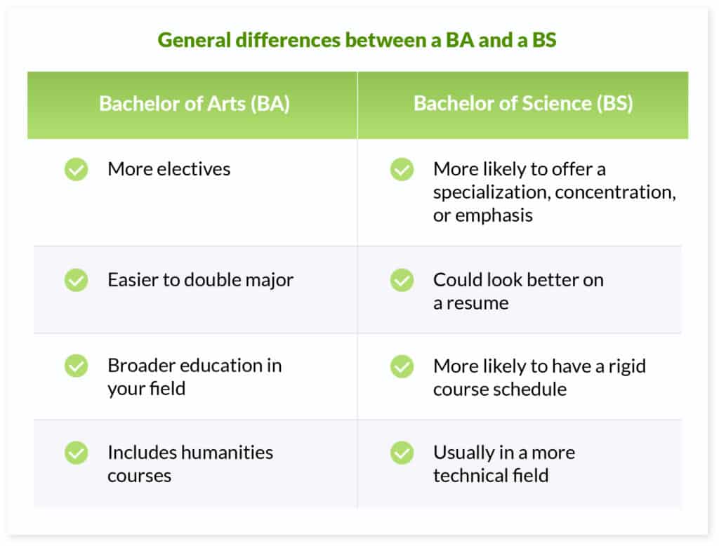 ba vs bs